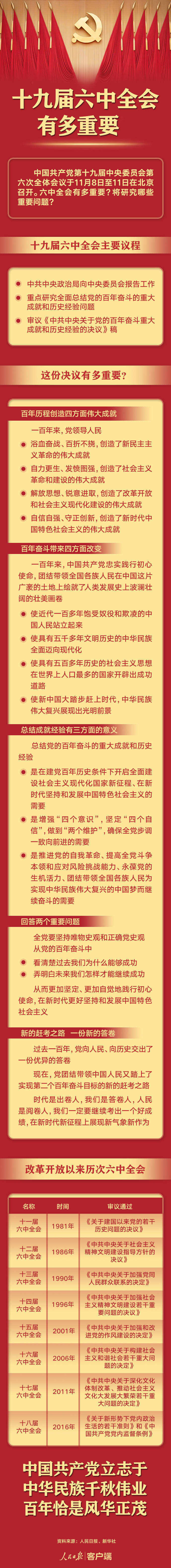 01-一图了解十九届六中全会.jpg