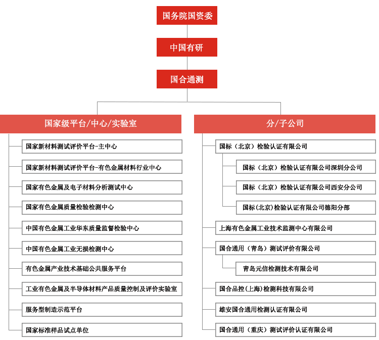 国合通测组织架构图.png